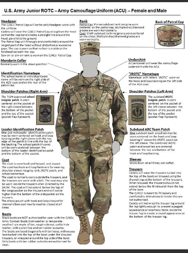 ACU (Male and Female)