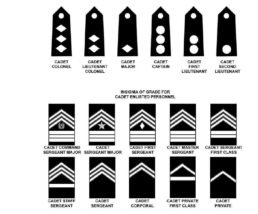 JROTC Rank 