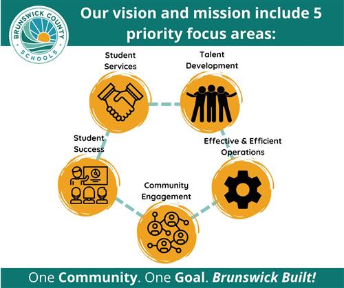 BCS Strategic Plan Focus Areas